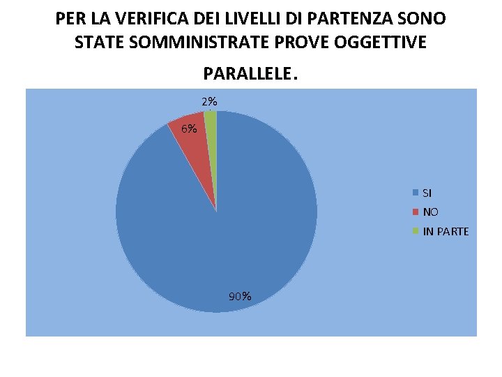 PER LA VERIFICA DEI LIVELLI DI PARTENZA SONO STATE SOMMINISTRATE PROVE OGGETTIVE PARALLELE. 2%