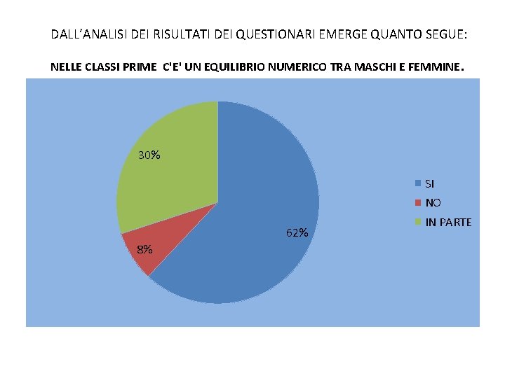 DALL’ANALISI DEI RISULTATI DEI QUESTIONARI EMERGE QUANTO SEGUE: NELLE CLASSI PRIME C'E' UN EQUILIBRIO