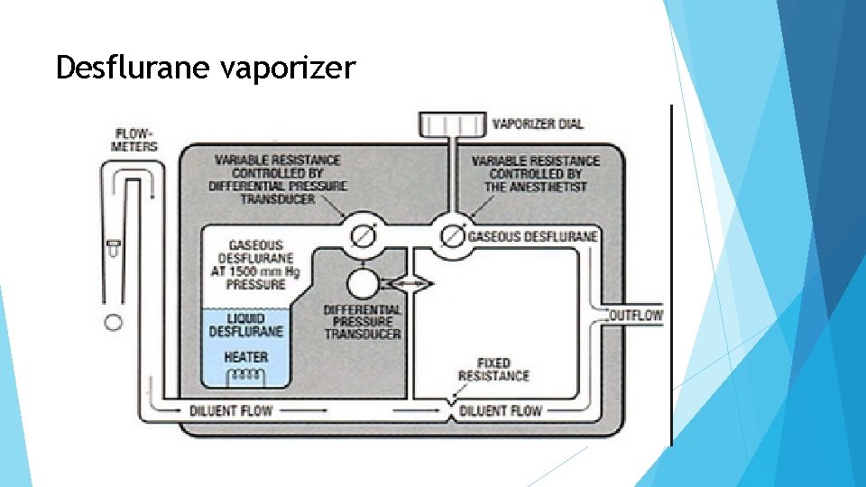 Desflurane vaporizer 