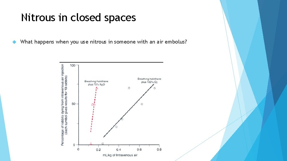 Nitrous in closed spaces What happens when you use nitrous in someone with an