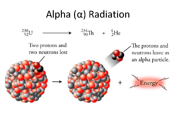 Alpha (α) Radiation 