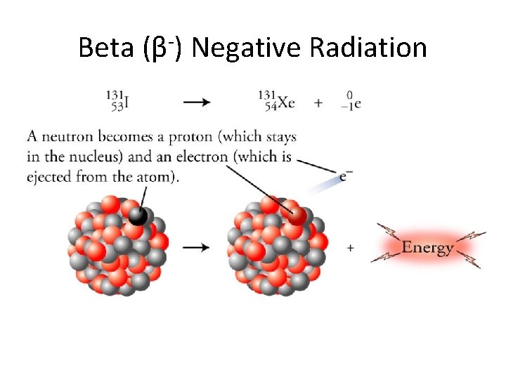 Beta (β-) Negative Radiation 