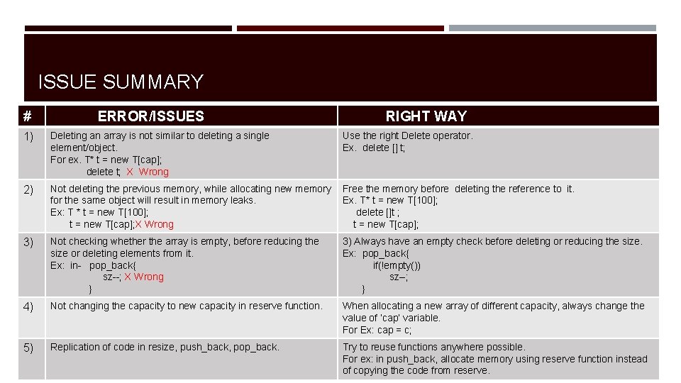 ISSUE SUMMARY # ERROR/ISSUES RIGHT WAY 1) Deleting an array is not similar to