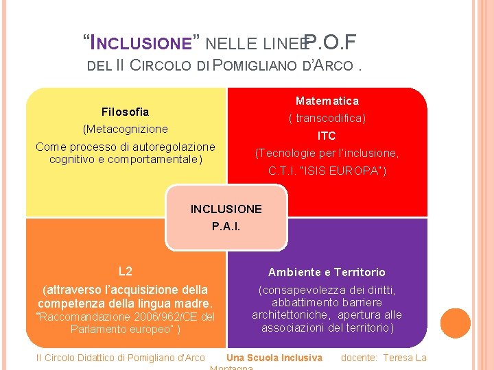 “INCLUSIONE” NELLE LINEEP. O. F DEL II CIRCOLO DI POMIGLIANO D’ARCO. Filosofia (Metacognizione Come