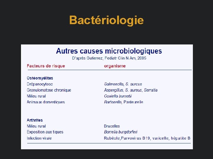 Bactériologie 