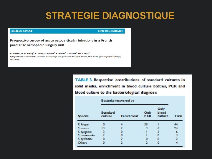 STRATEGIE DIAGNOSTIQUE 