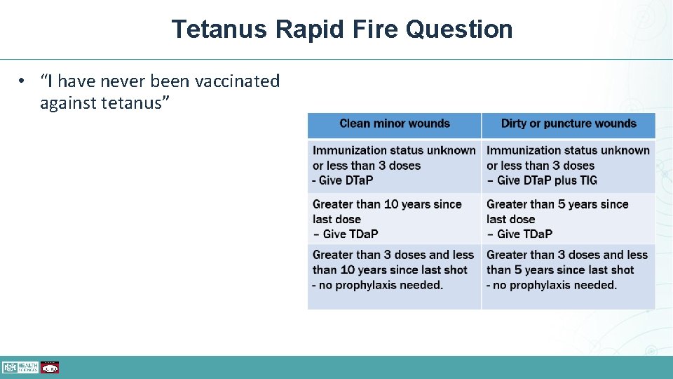 Tetanus Rapid Fire Question • “I have never been vaccinated against tetanus” 
