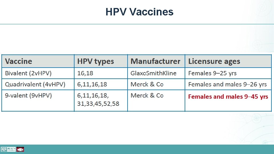 HPV Vaccines 