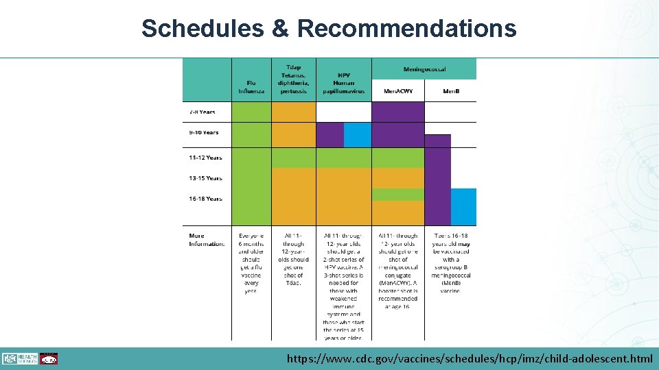 Schedules & Recommendations https: //www. cdc. gov/vaccines/schedules/hcp/imz/child-adolescent. html 