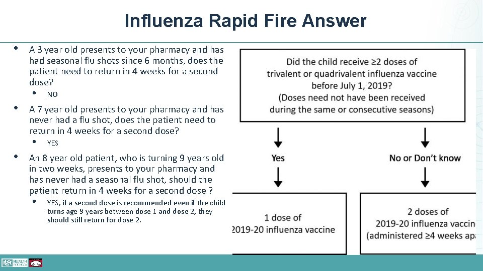 Influenza Rapid Fire Answer • A 3 year old presents to your pharmacy and