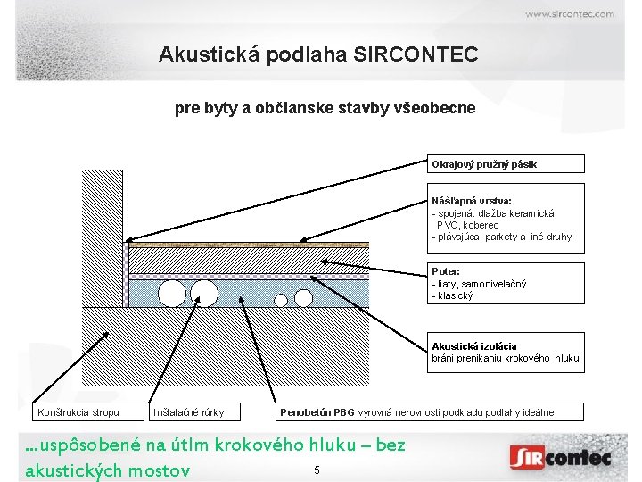 Akustická podlaha SIRCONTEC pre byty a občianske stavby všeobecne Okrajový pružný pásik Nášľapná vrstva: