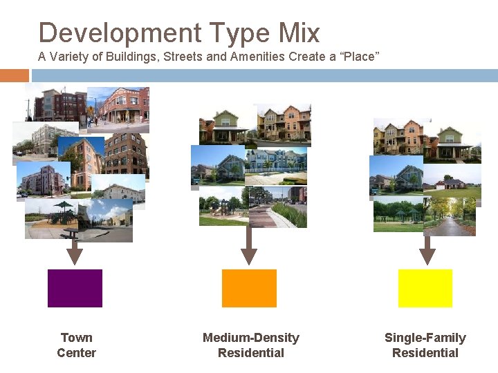 Development Type Mix A Variety of Buildings, Streets and Amenities Create a “Place” Town