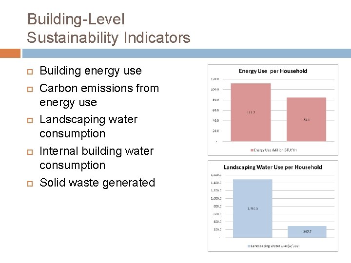Building-Level Sustainability Indicators Building energy use Carbon emissions from energy use Landscaping water consumption
