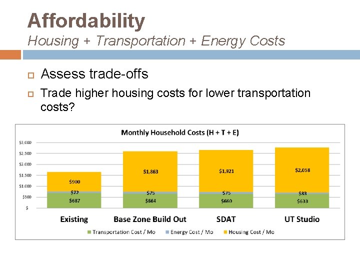 Affordability Housing + Transportation + Energy Costs Assess trade-offs Trade higher housing costs for