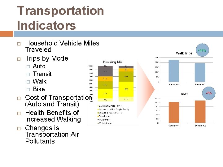 Transportation Indicators Household Vehicle Miles Traveled Trips by Mode � � Auto Transit Walk