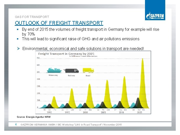 GAS FOR TRANSPORT OUTLOOK OF FREIGHT TRANSPORT § By end of 2015 the volumes
