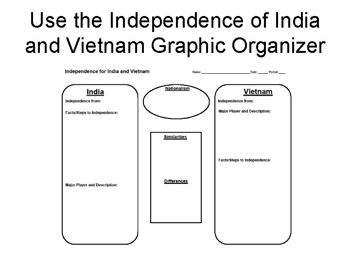 Use the Independence of India and Vietnam Graphic Organizer Use the Independence of India and Vietnam Graphic Organizer