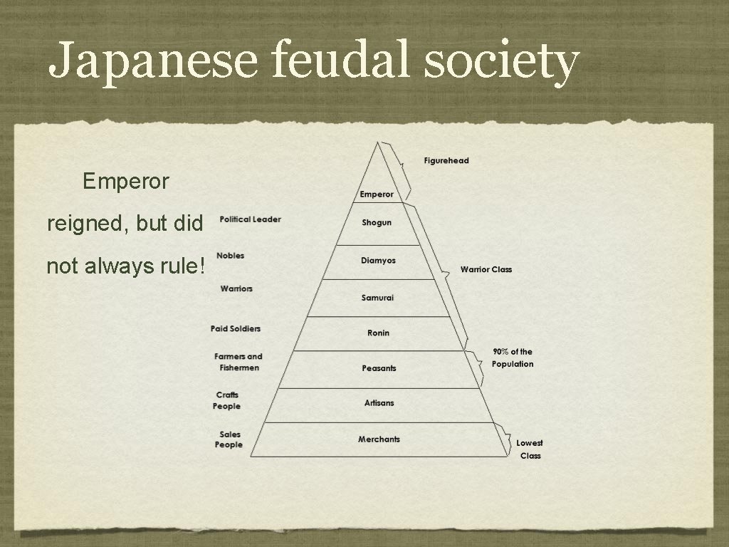 Japanese feudal society Emperor reigned, but did not always rule! Japanese feudal society Emperor reigned, but did not always rule!