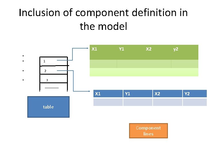 Inclusion of component definition in the model X 1 • • 1 • 2