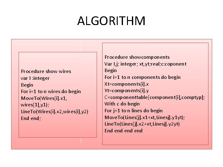 ALGORITHM Procedure show wires var I : integer Begin For i=1 to n wires