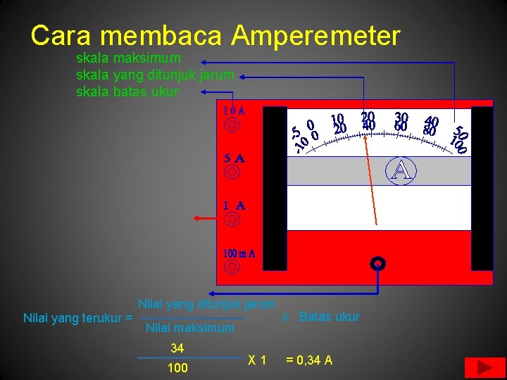 Cara membaca Amperemeter skala maksimum skala yang ditunjuk jarum skala batas ukur Nilai yang