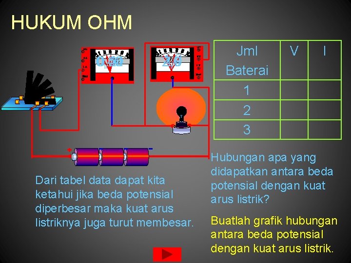 HUKUM OHM 0, 40 0, 20 0, 54 1, 2 2, 6 4, 0