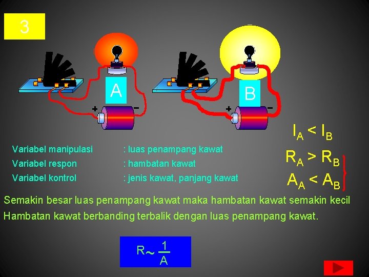 3 A B IA < I B Variabel manipulasi : luas penampang kawat Variabel