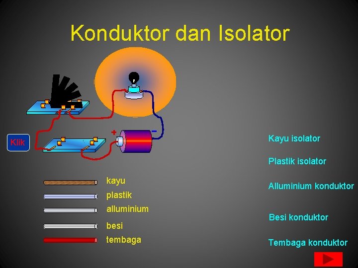 Konduktor dan Isolator Kayu isolator Klik Plastik isolator kayu plastik alluminium besi tembaga Alluminium