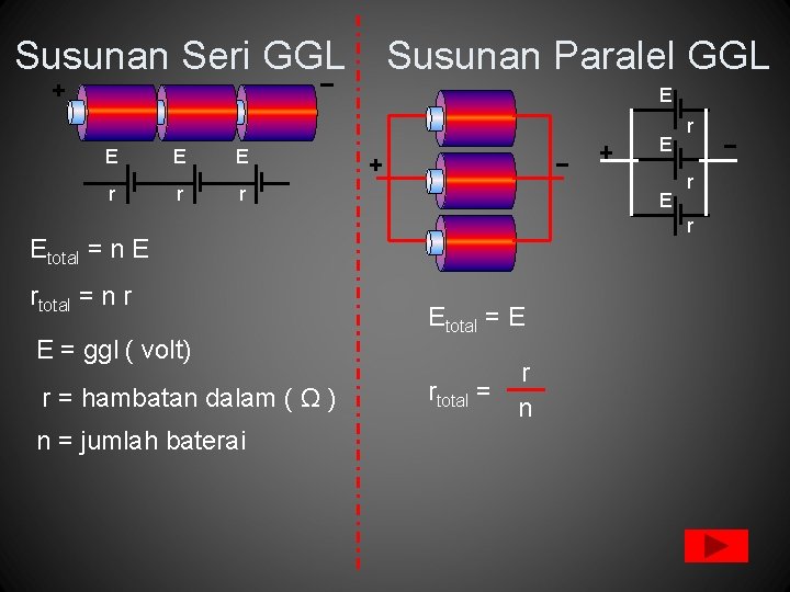 Susunan Seri GGL Susunan Paralel GGL E E r r r E E E