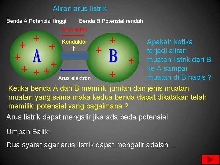 Aliran arus listrik Benda A Potensial tinggi Benda B Potensial rendah Arus listrik Konduktor