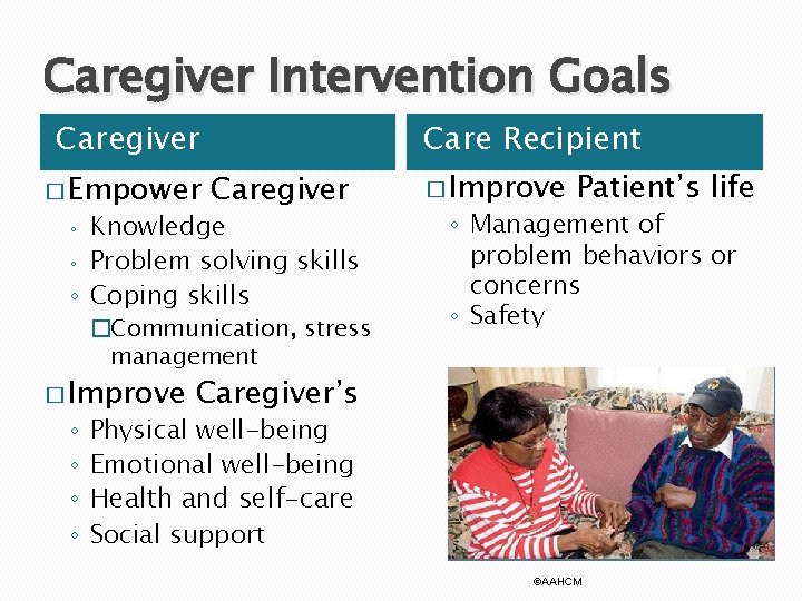 Caregiver Intervention Goals Caregiver � Empower Care Recipient Caregiver Knowledge ◦ Problem solving skills