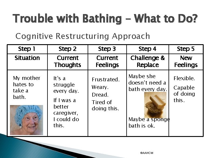 Trouble with Bathing – What to Do? Cognitive Restructuring Approach Step 1 Step 2