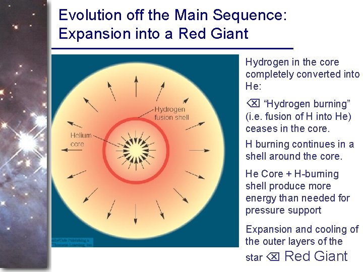 Evolution off the Main Sequence: Expansion into a Red Giant Hydrogen in the core