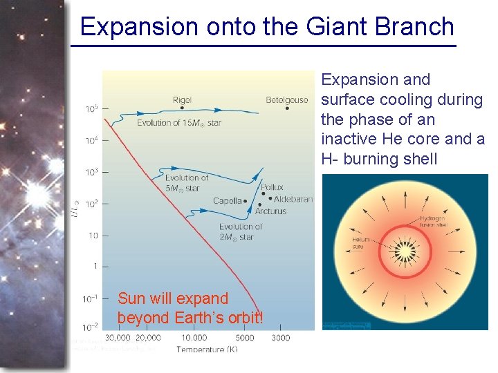 Expansion onto the Giant Branch Expansion and surface cooling during the phase of an