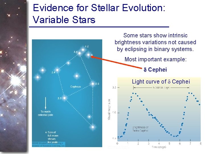 Evidence for Stellar Evolution: Variable Stars Some stars show intrinsic brightness variations not caused