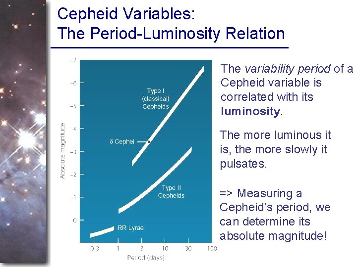 Cepheid Variables: The Period-Luminosity Relation The variability period of a Cepheid variable is correlated