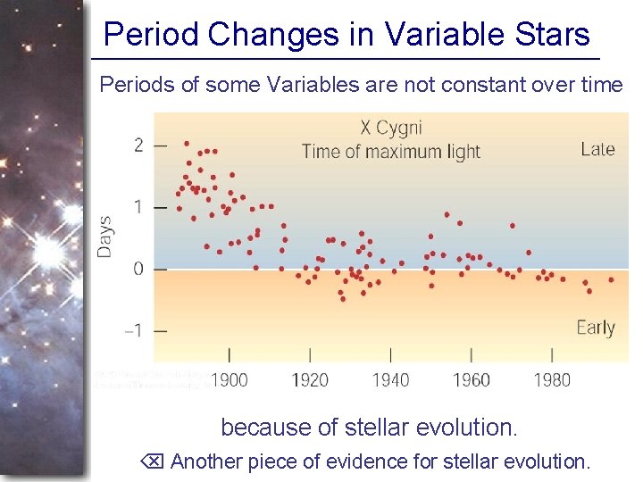 Period Changes in Variable Stars Periods of some Variables are not constant over time