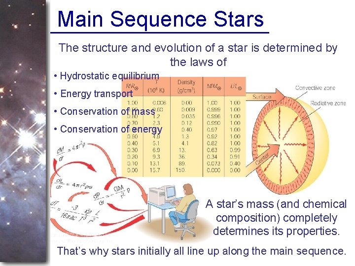 Main Sequence Stars The structure and evolution of a star is determined by the