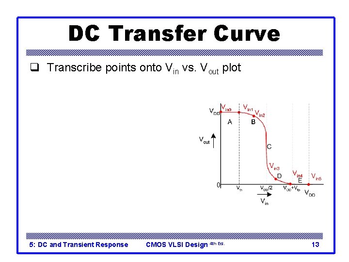 DC Transfer Curve q Transcribe points onto Vin vs. Vout plot 5: DC and