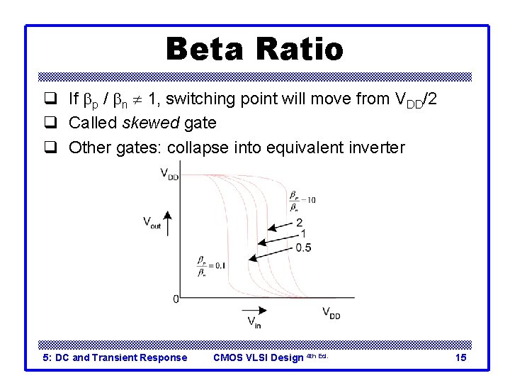 Beta Ratio q If bp / bn 1, switching point will move from VDD/2