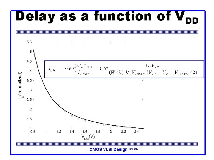 Delay as a function of VDD CMOS VLSI Design 4 th Ed. 