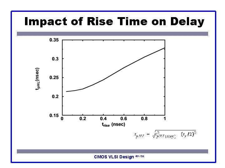 Impact of Rise Time on Delay CMOS VLSI Design 4 th Ed. 