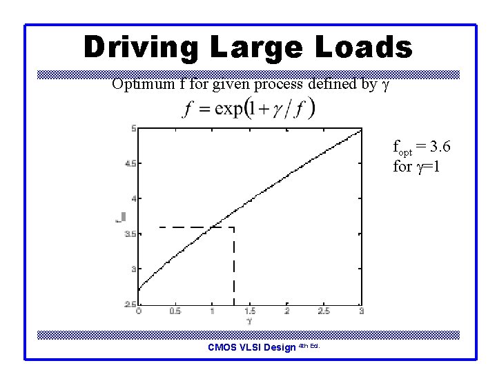 Driving Large Loads Optimum f for given process defined by g fopt = 3.