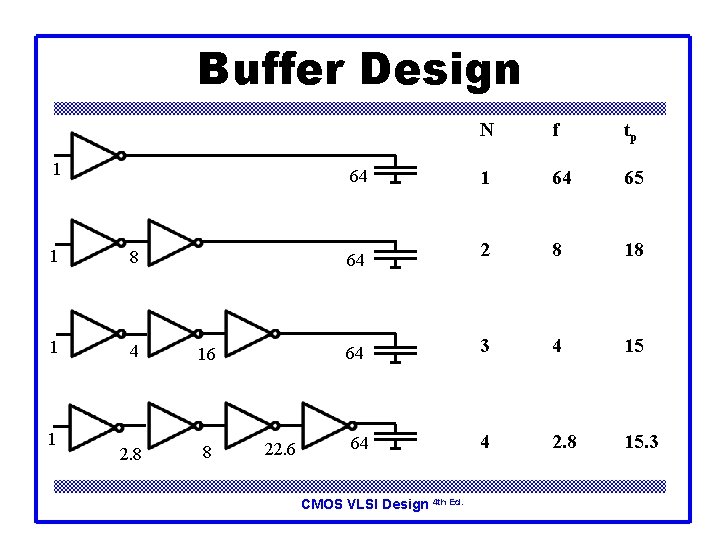 Buffer Design 1 f tp 1 64 65 2 8 18 64 3 4