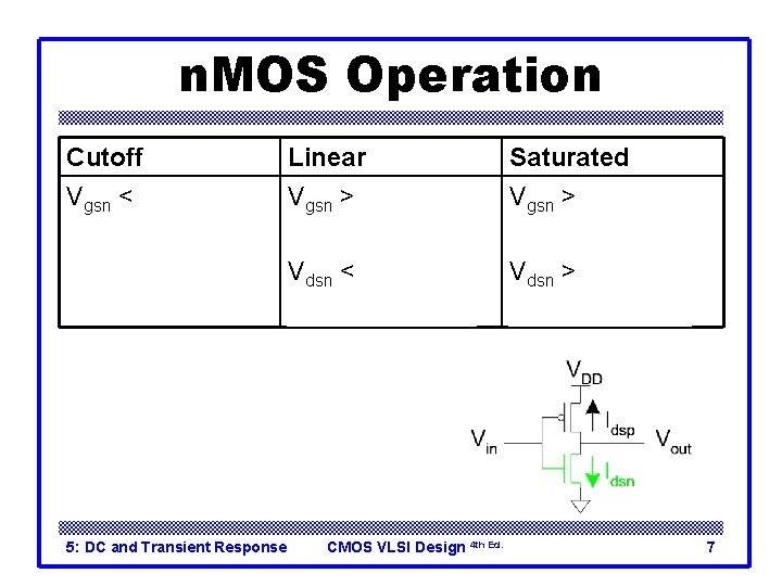 n. MOS Operation Cutoff Vgsn < Vtn Vin < Vtn Linear Vgsn > Vtn