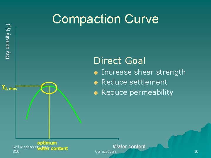 Dry density ( d) Compaction Curve Direct Goal u u d, max u optimum