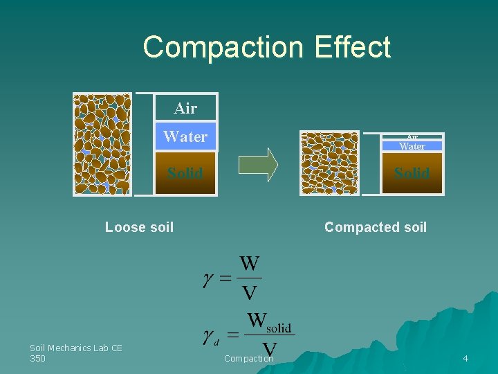 Compaction Effect Air Water Solid Loose soil Soil Mechanics Lab CE 350 Compacted soil