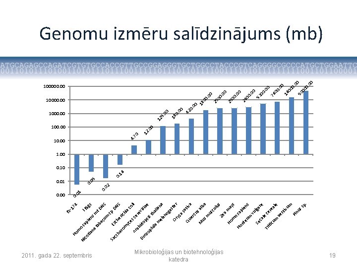 2011. gada 22. septembris Mikrobioloģijas un biotehnoloģijas katedra m e p. m ss nu