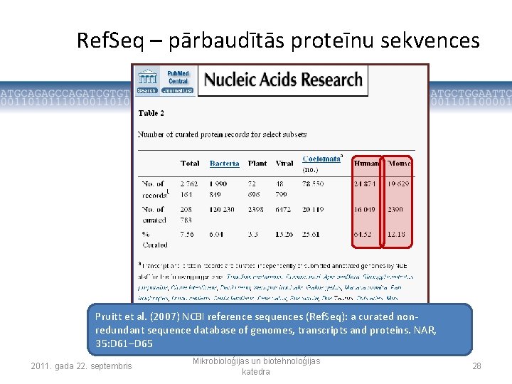 Ref. Seq – pārbaudītās proteīnu sekvences Pruitt et al. (2007) NCBI reference sequences (Ref.