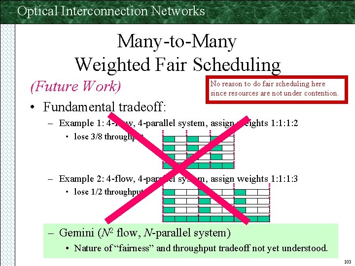 Optical Interconnection Networks Many-to-Many Weighted Fair Scheduling (Future Work) No reason to do fair